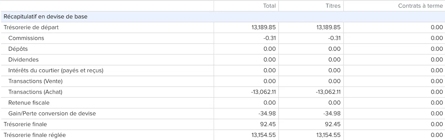 Dans cet autre exemple, j'ai effectué un achat d'ETF, mais je possède encore le cash car la transaction n'est pas encore réglée (demain, par contre, les lignes 'Trésorerie finale' et 'Trésorerie finale réglée' seront identiques)