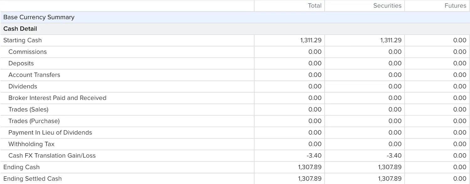 In this example from the Interactive Brokers Client Portal, all my cash is settled