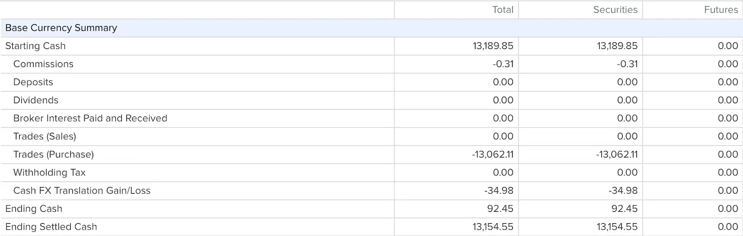 In this other example, I bought an ETF but still hold the cash because the transaction isn't settled yet (tomorrow, though, the 'Ending Cash' and 'Ending Settled Cash' lines will be identical)
