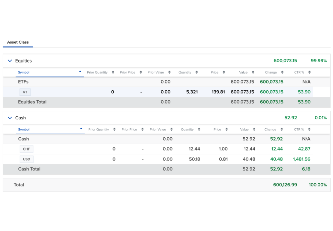 My Swiss ETF Portfolio for Financial Independence in 2025