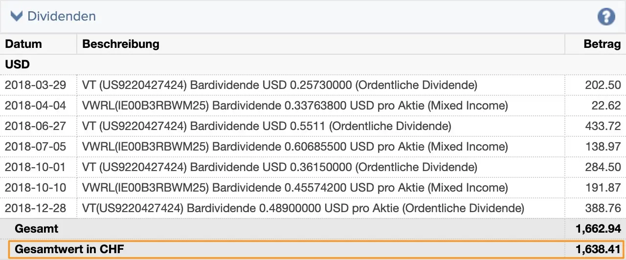 An der Börse investieren, passives Einkommen Dividenden