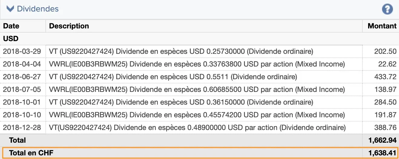 Investir en bourse revenus passifs dividendes