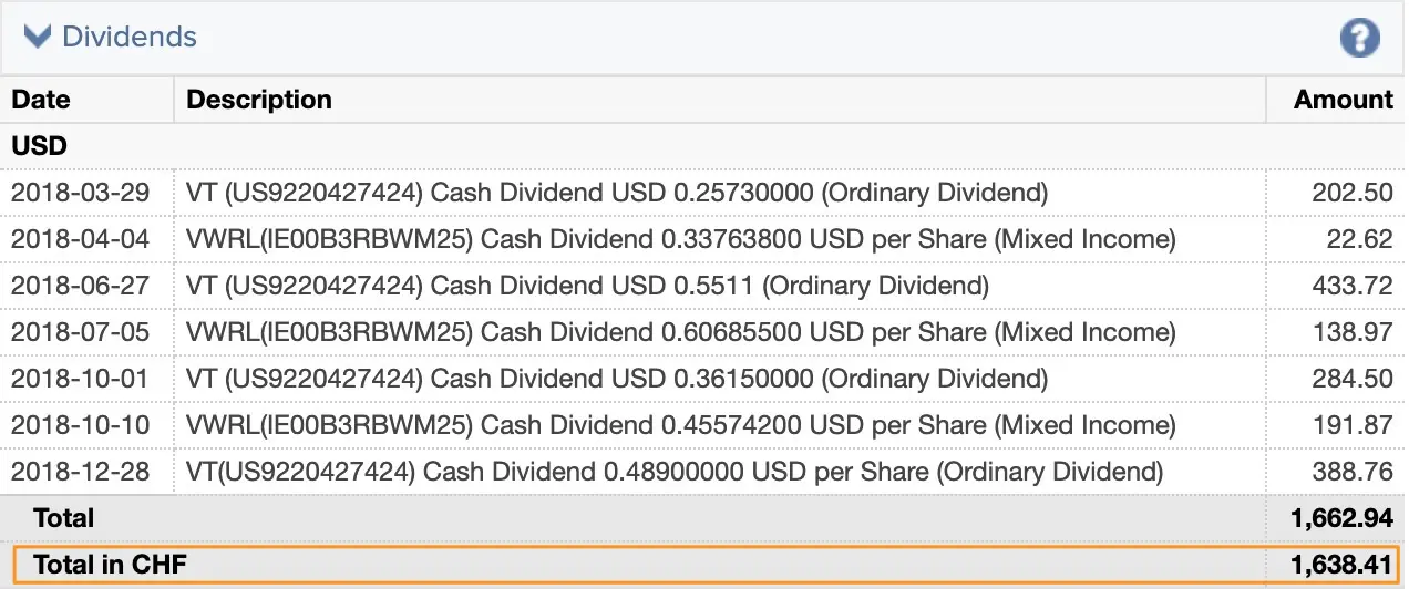 Investing in the stock market passive income dividends