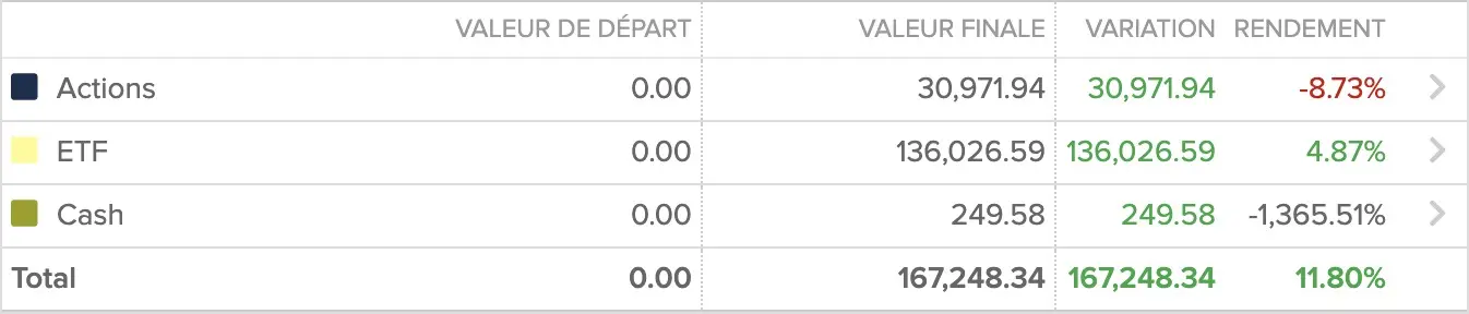 Gagner argent en bourse Suisse