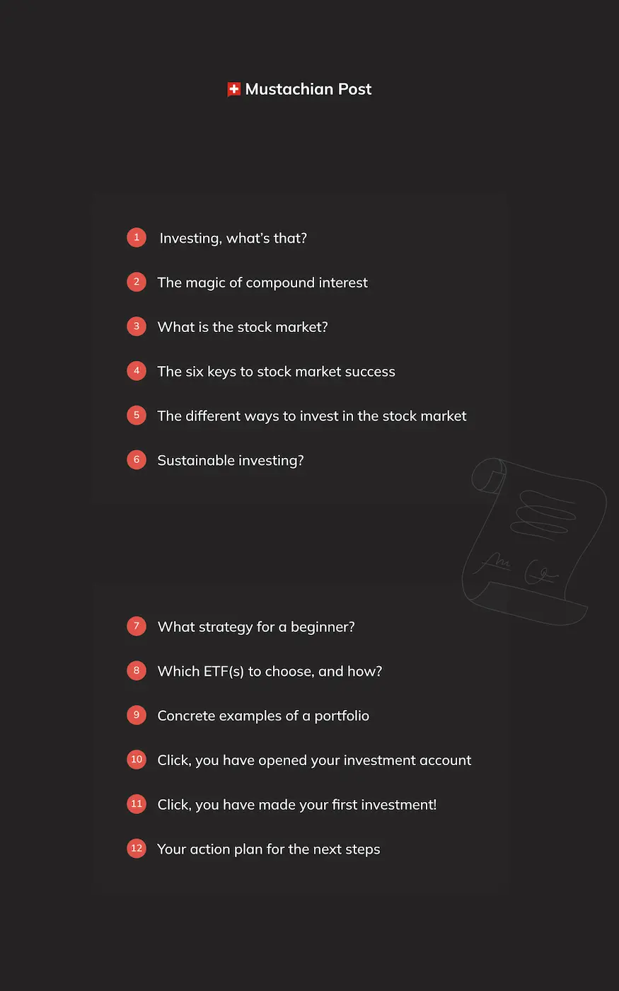 Investing stock market Switzerland - Detailed program 'Swiss Investor Program'