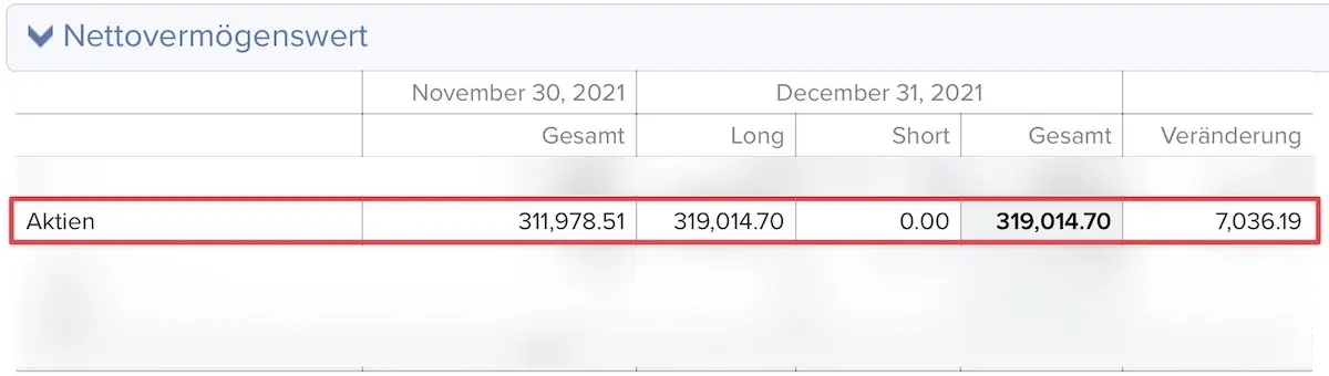 In der Schweiz Geld an der Börse verdienen