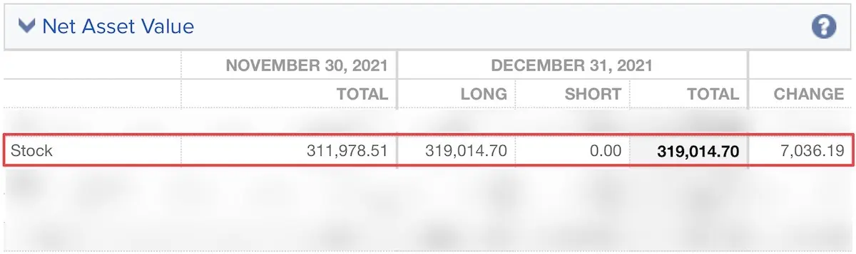 Make money in the stock market Switzerland