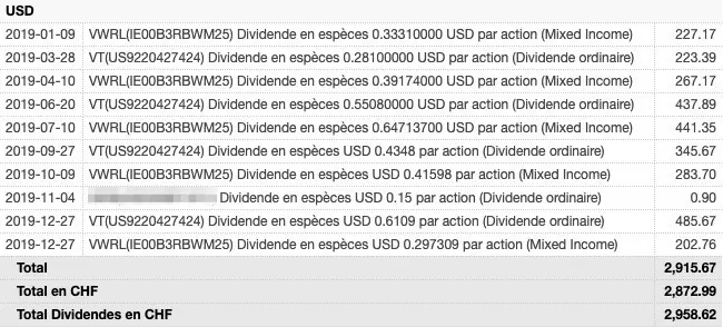 Exemple de dividendes qui m'ont été versés par mon ETF VT