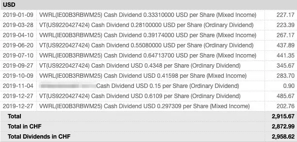 Example of dividends paid to me by my VT ETF