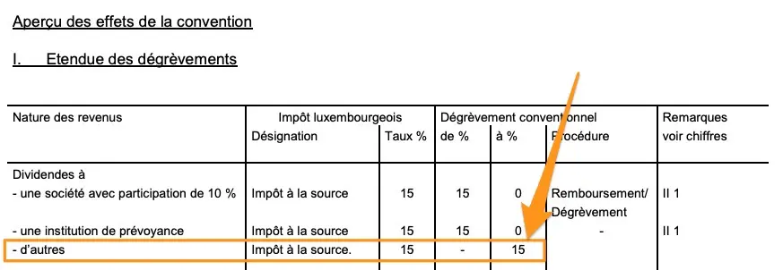 Double Taxation Treaty between Switzerland and Luxembourg