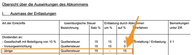 Doppelbesteuerungsabkommen zwischen der Schweiz und Luxemburg