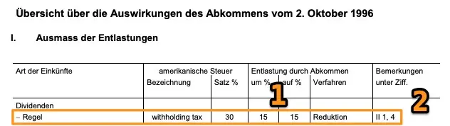 Die ESTV-Website bestätigt, dass die Quellensteuer für einen Schweizer Einwohner 15% beträgt