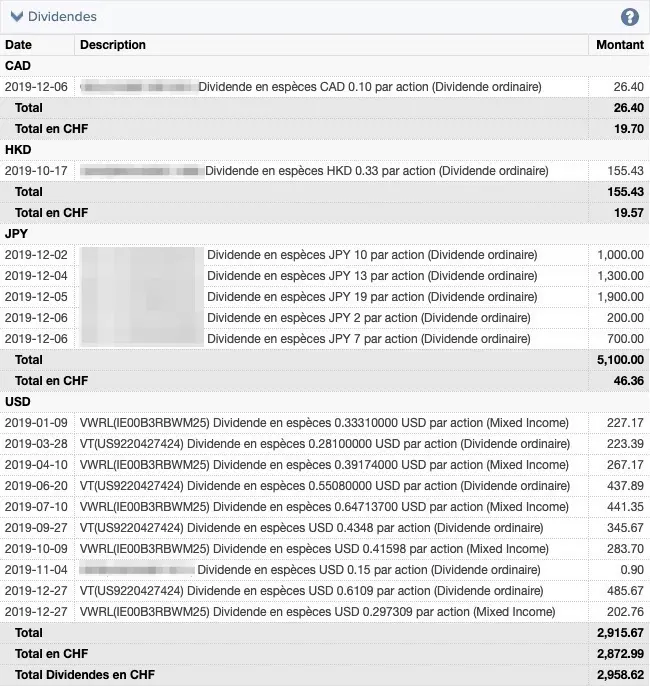 Mes dividendes en 2019 (histoire que ça te motive à surpasser ta peur des impôts :D)