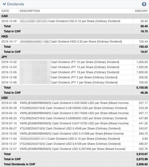 My dividends in 2019 (just to motivate you to overcome your fear of taxes :D)