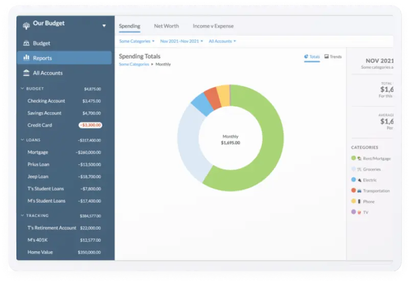 App budget YNAB