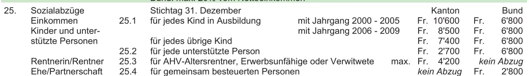 Overview of social deductions for children, assisted persons and married couples under cantonal and federal law