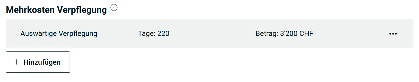 Meal costs and other professional expenses