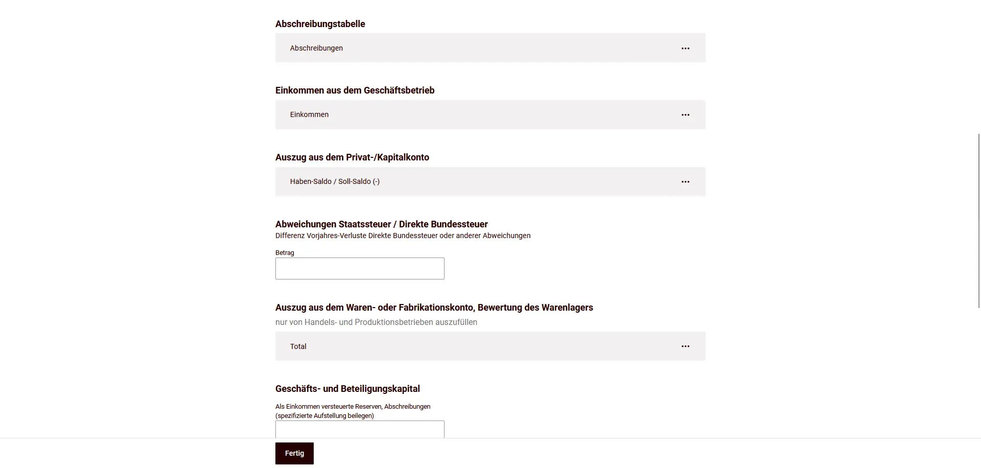 Revenu de l'activité indépendante avec amortissements et résultat commercial