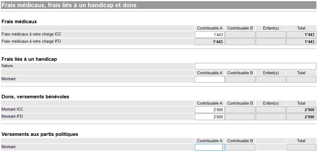 Erklärung von Krankheitskosten, Spenden und Zahlungen an politische Parteien