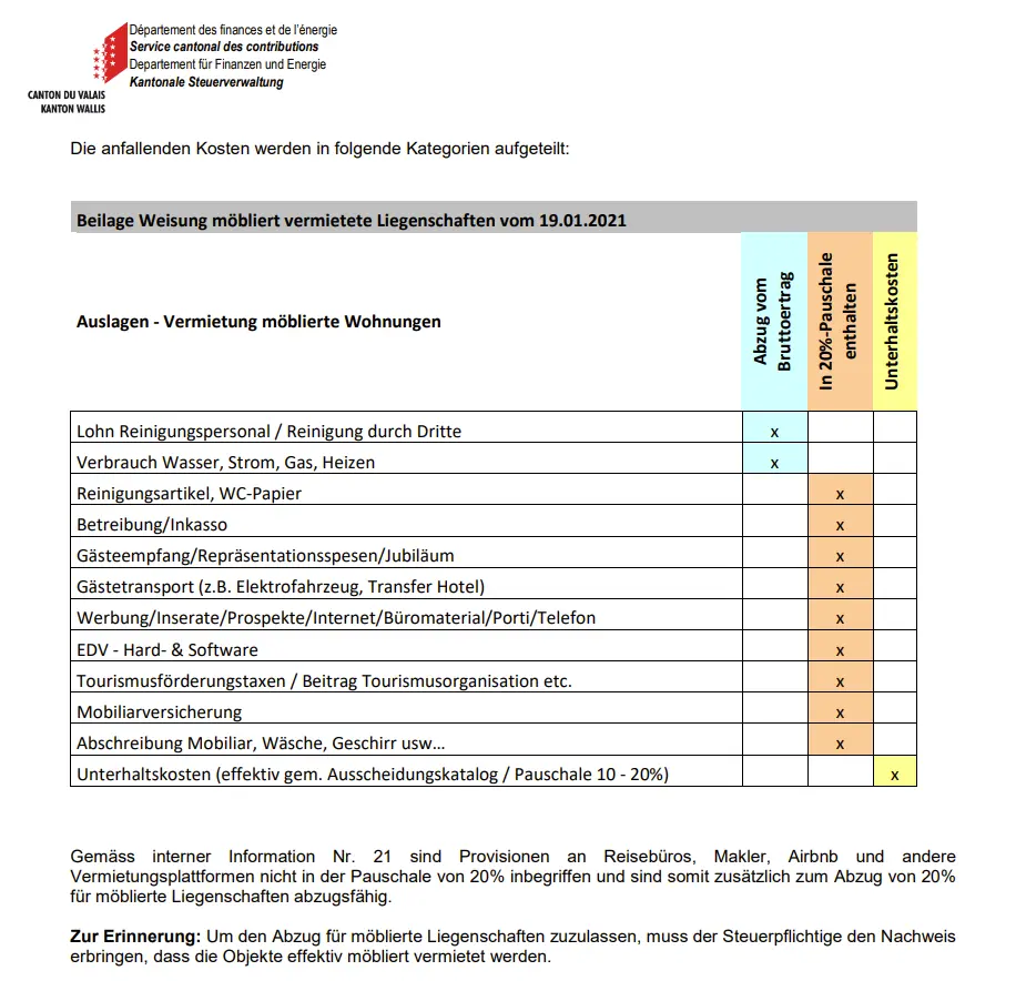 Offizielle Übersicht der abzugsfähigen Kosten bei möbliert vermieteten Wohnungen im Kanton Wallis