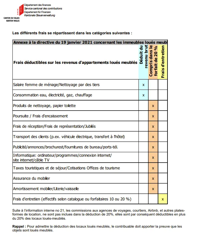 Aperçu officiel des frais déductibles pour les logements loués meublés dans le canton du Valais