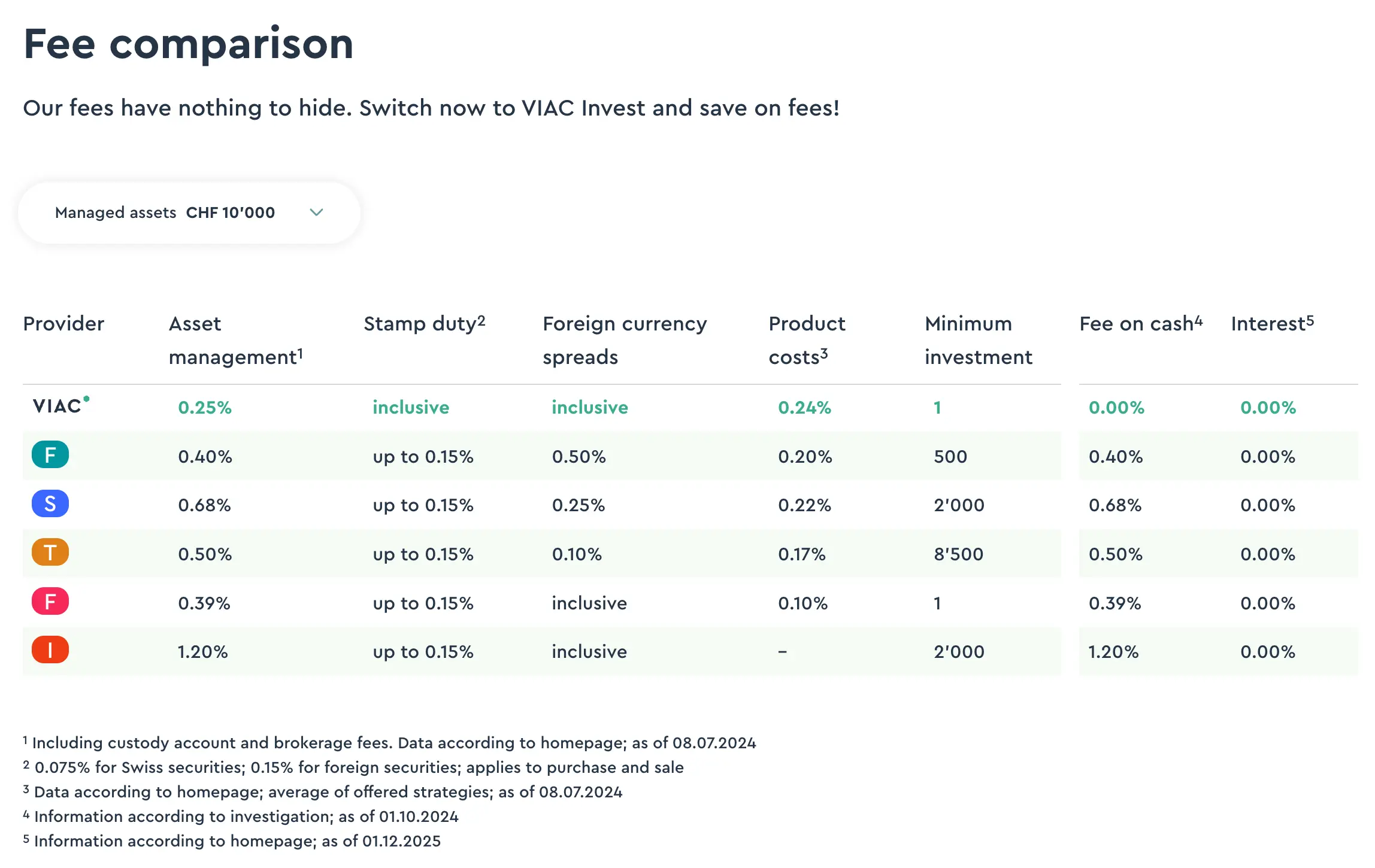 Comparison of robo-advisor fees vs VIAC Invest