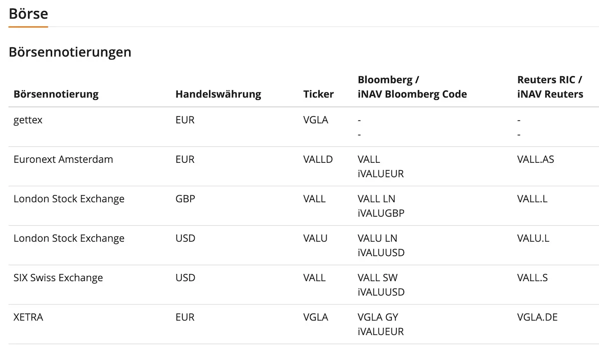 Ticker-Übersicht von VALL nach Börse auf justETF