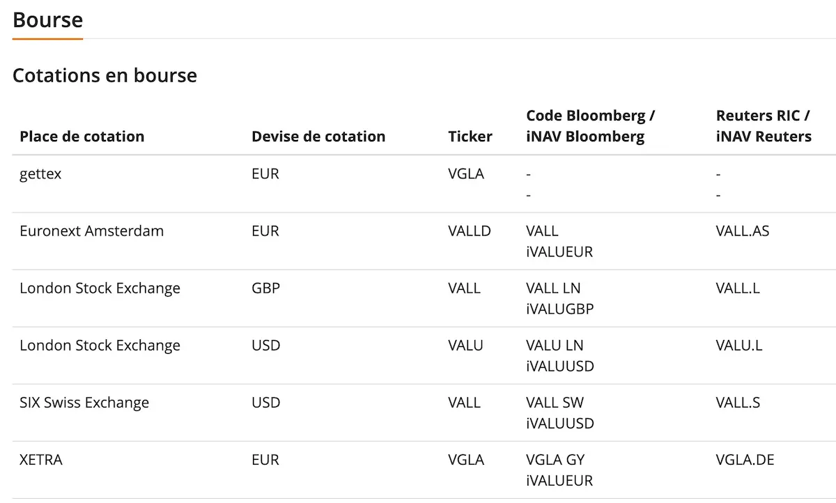 Listing des tickers VALL par bourse sur justETF