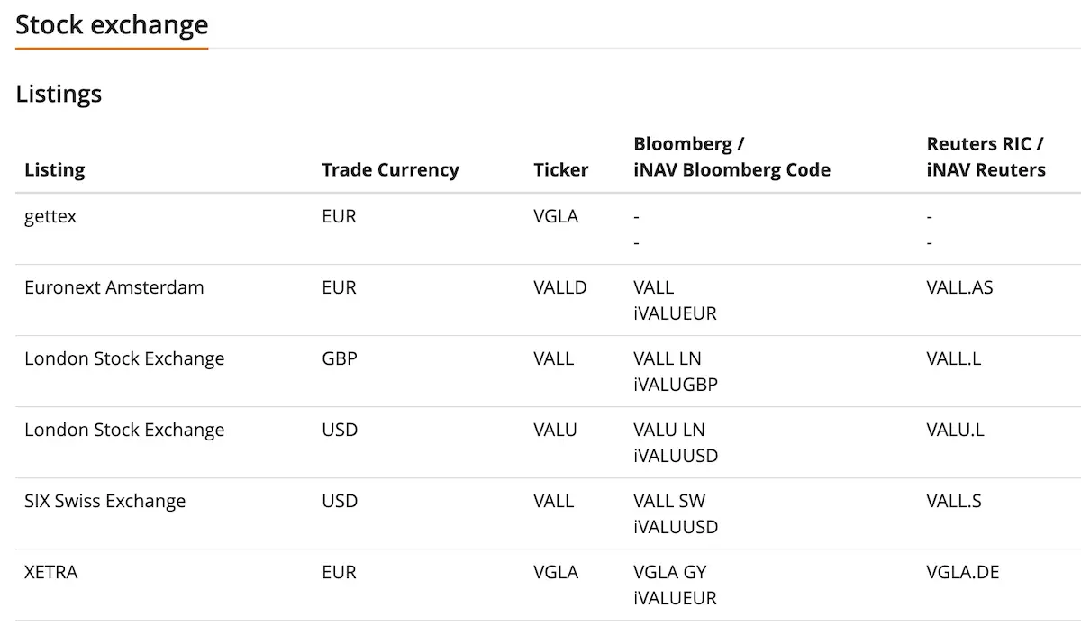 VALL ticker listings by exchange on justETF
