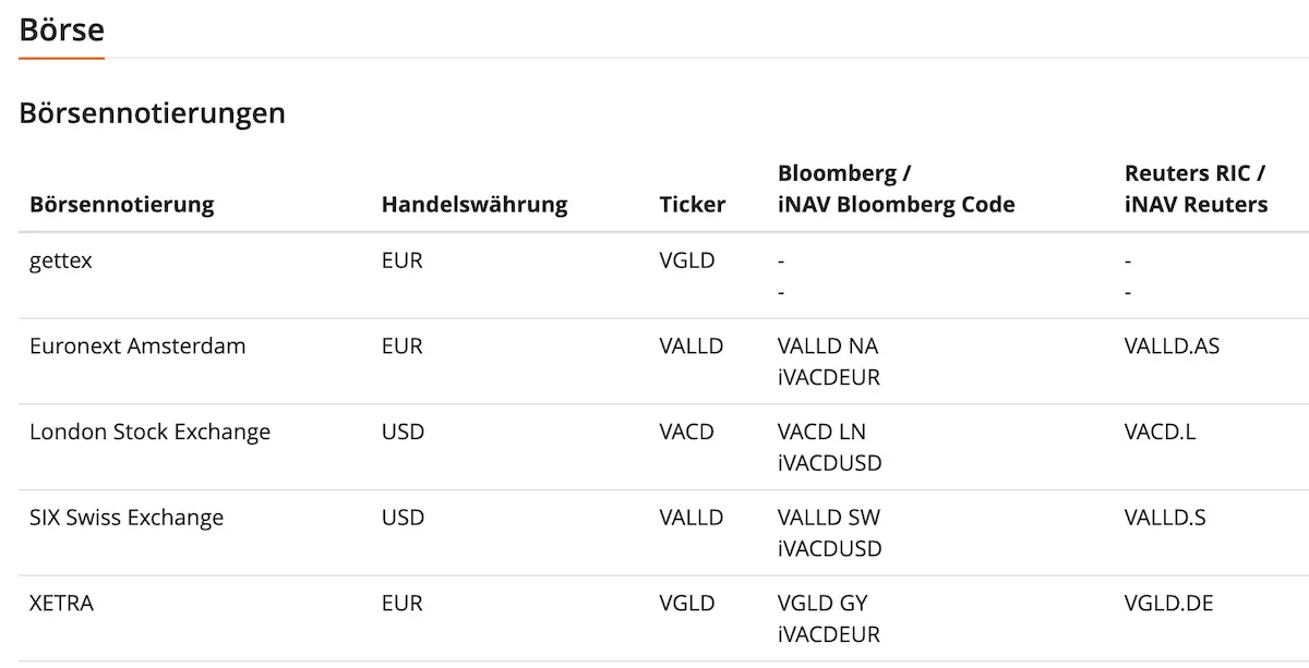 Ticker-Übersicht von VALLD nach Börse auf justETF