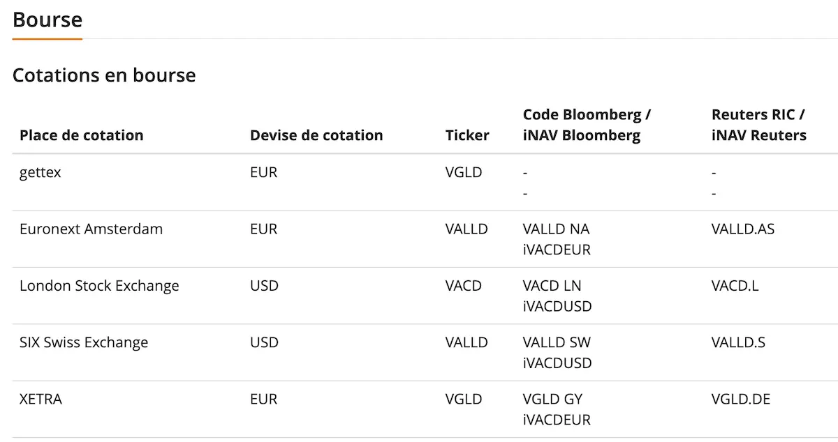 Listing des tickers VALLD par bourse sur justETF