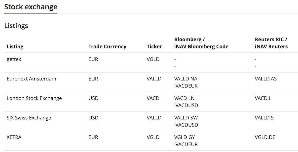 VALLD ticker listings by exchange on justETF