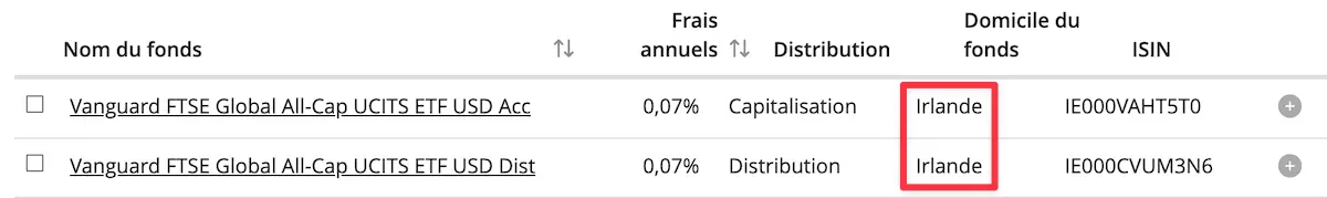 ETFs VALLD et VALL sur justETF montrant le domicile en Irlande