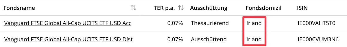 ETFs VALLD und VALL auf justETF, mit Sitz in Irland