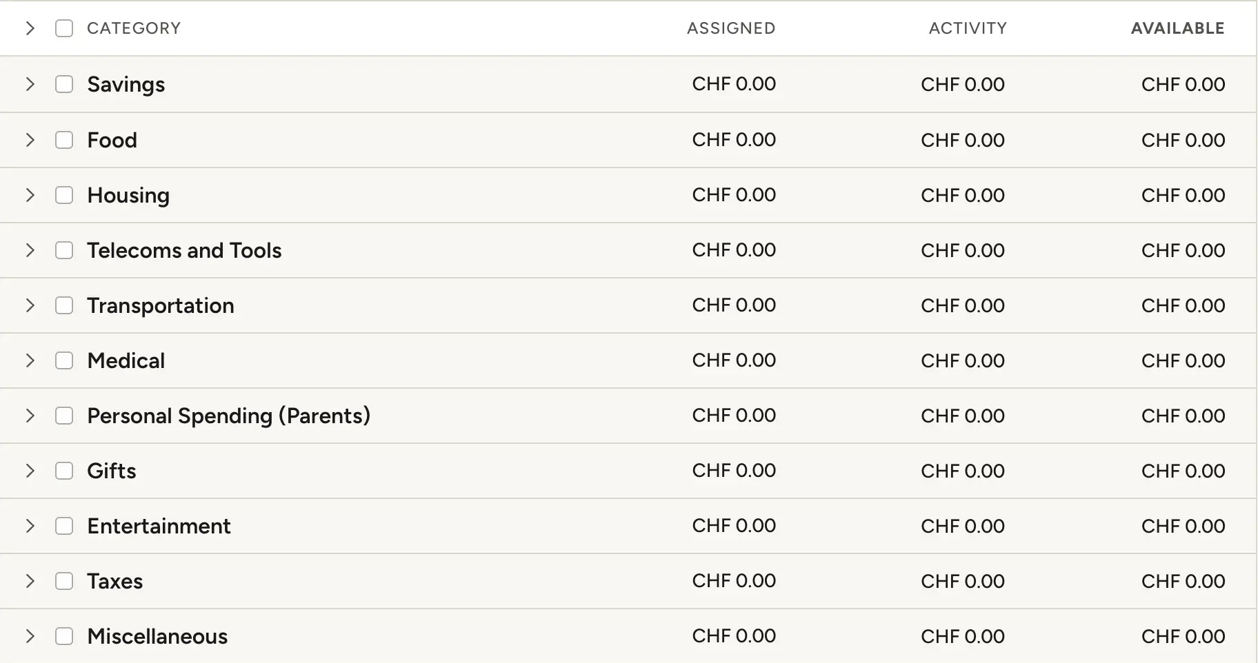 YNAB screenshot of MP's 11 budget category groups in CHF