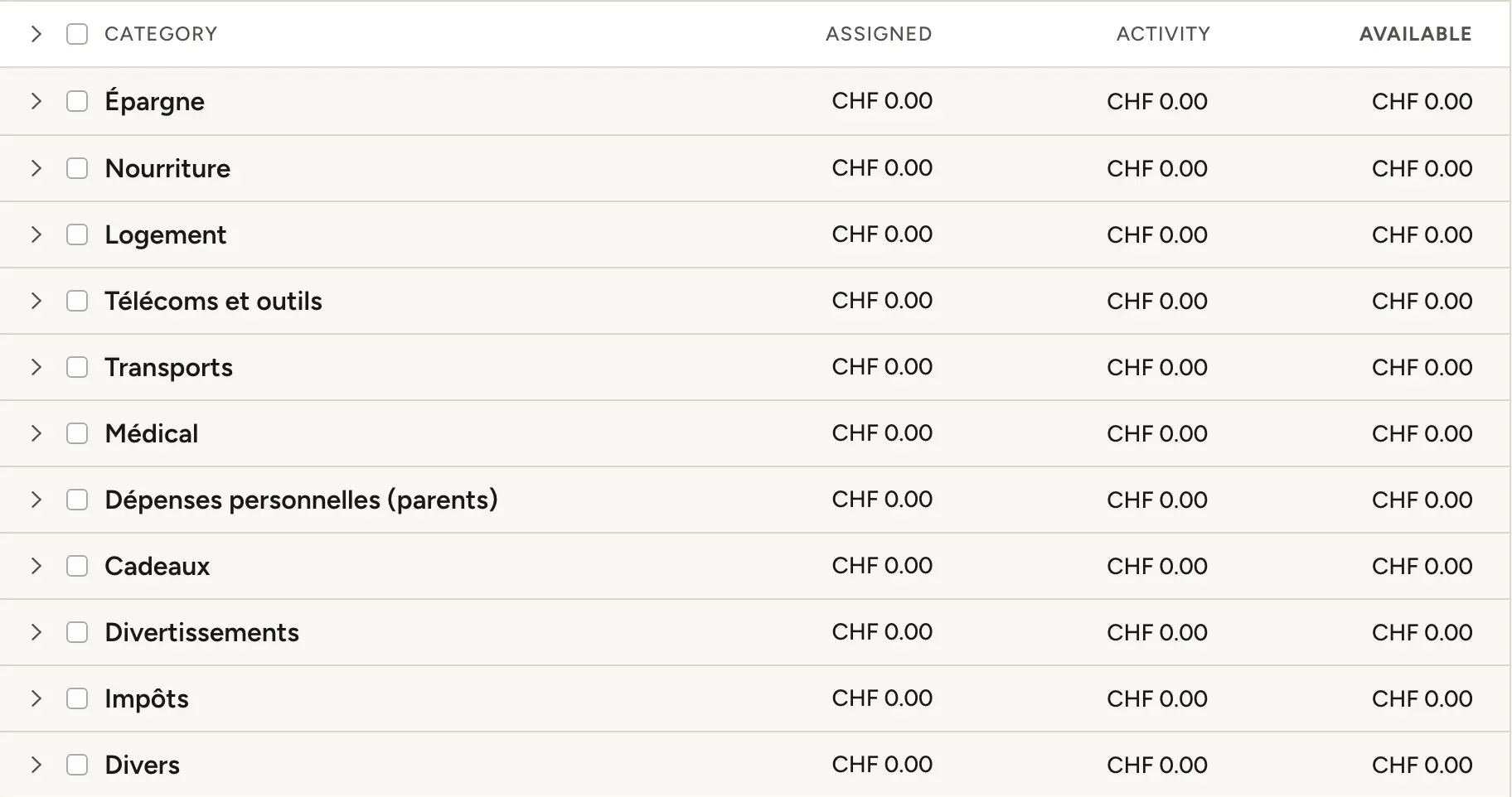 Capture YNAB des 11 groupes de catégories du budget MP en CHF