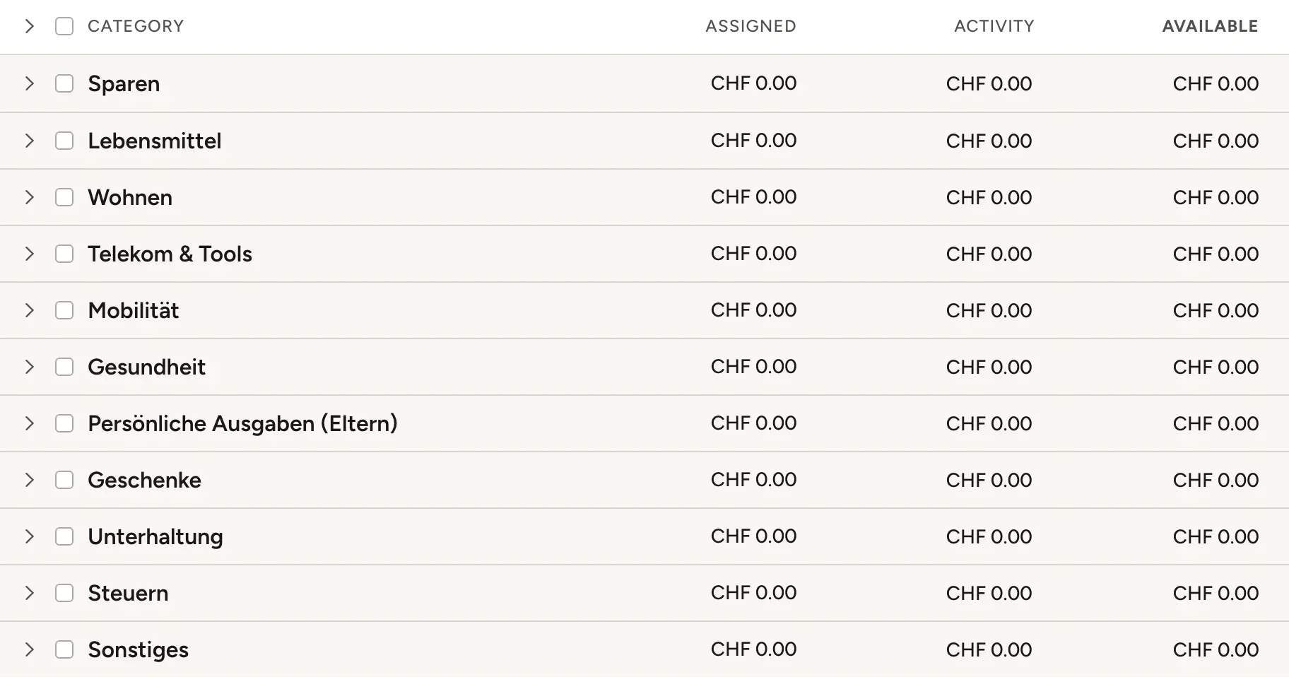 YNAB-Screenshot der 11 Budgetkategorie-Gruppen von MP in CHF